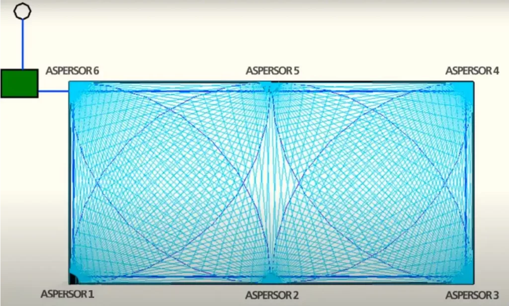 Cómo instalar un sistema de riego por aspersión enterrado